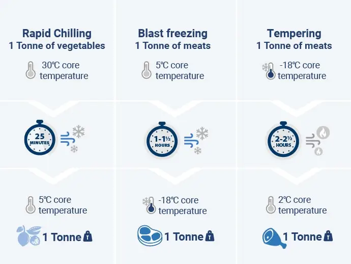 ArcticBlast - how it works